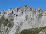 Zehnerkarspitze